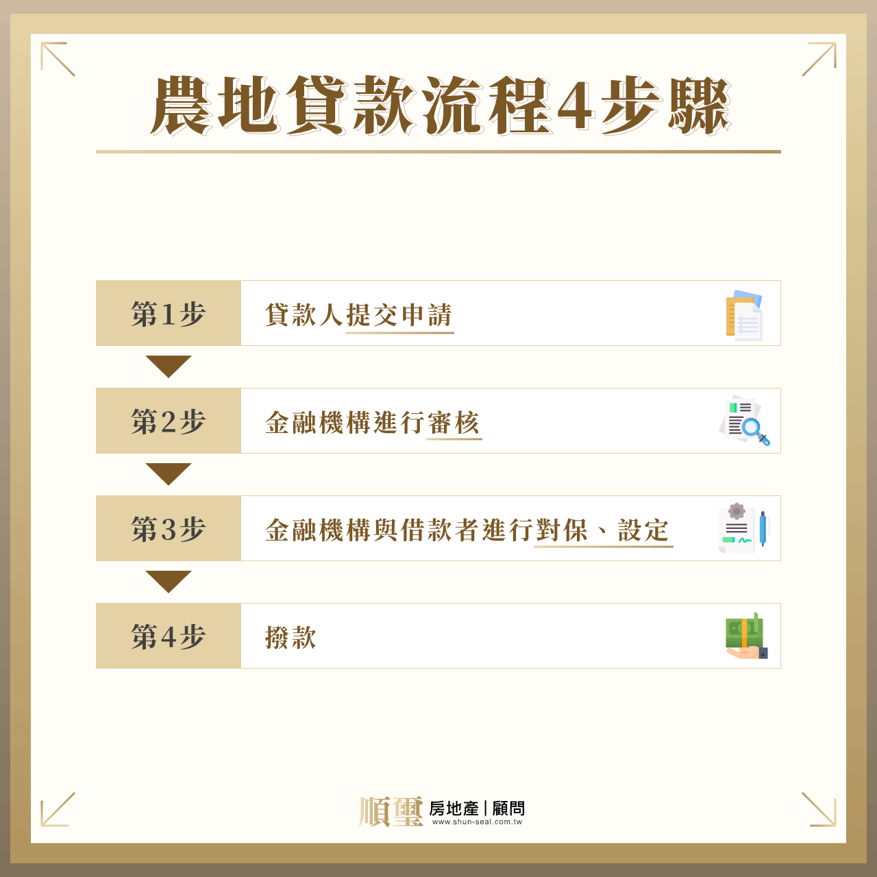 農地貸款流程 4 步驟:申請、審核、對保設定、撥款
