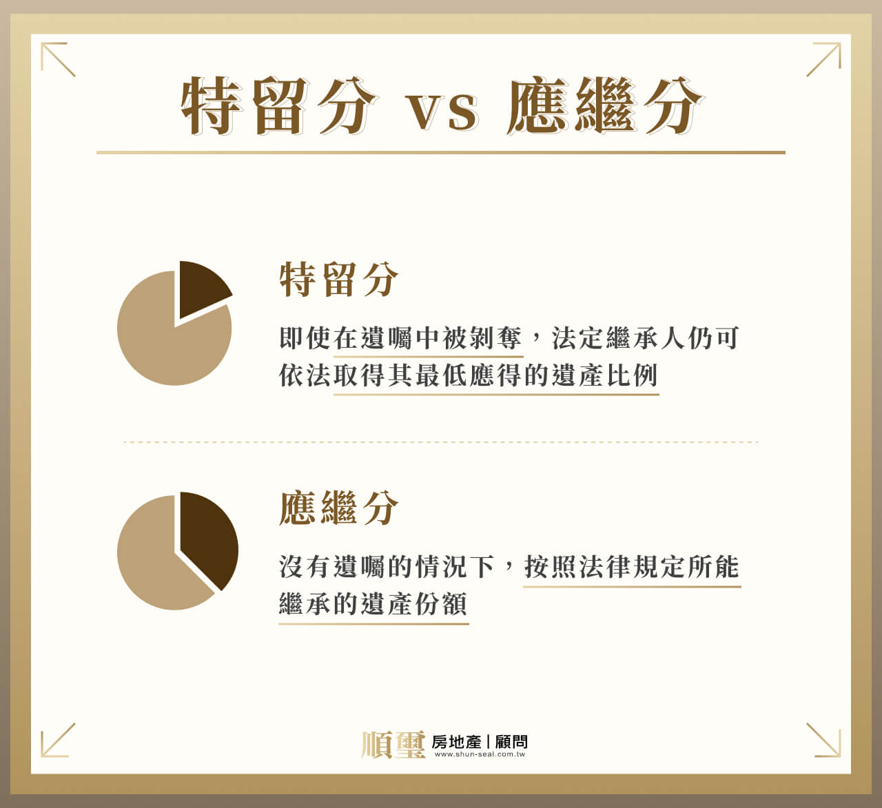 特留分是什麼？一文看懂遺囑特留分與應繼分差別、計算方式！