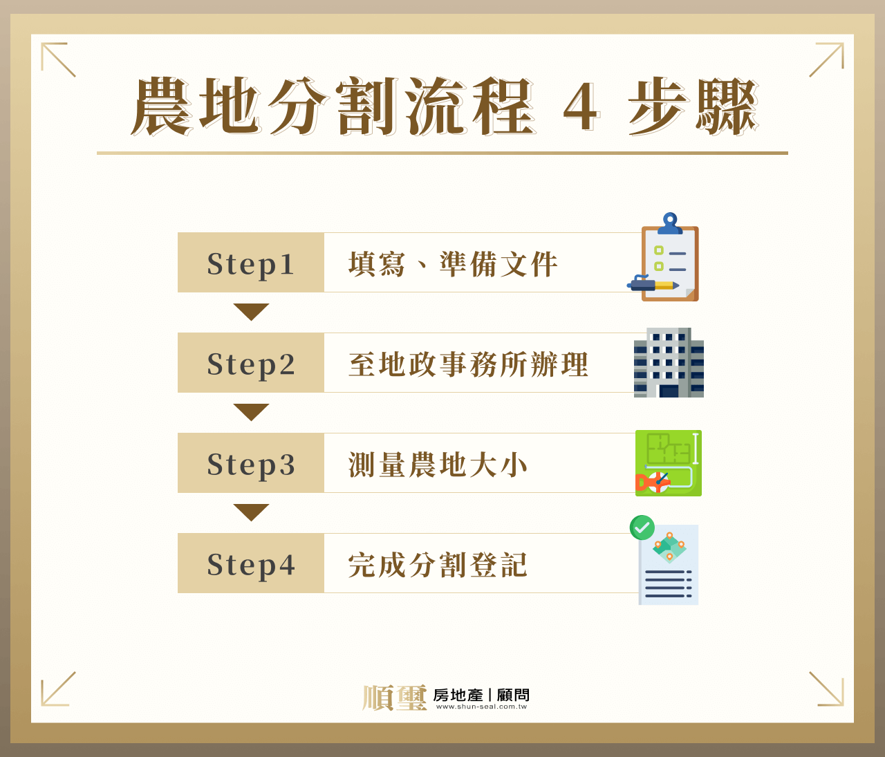 農地分割流程 4 步驟