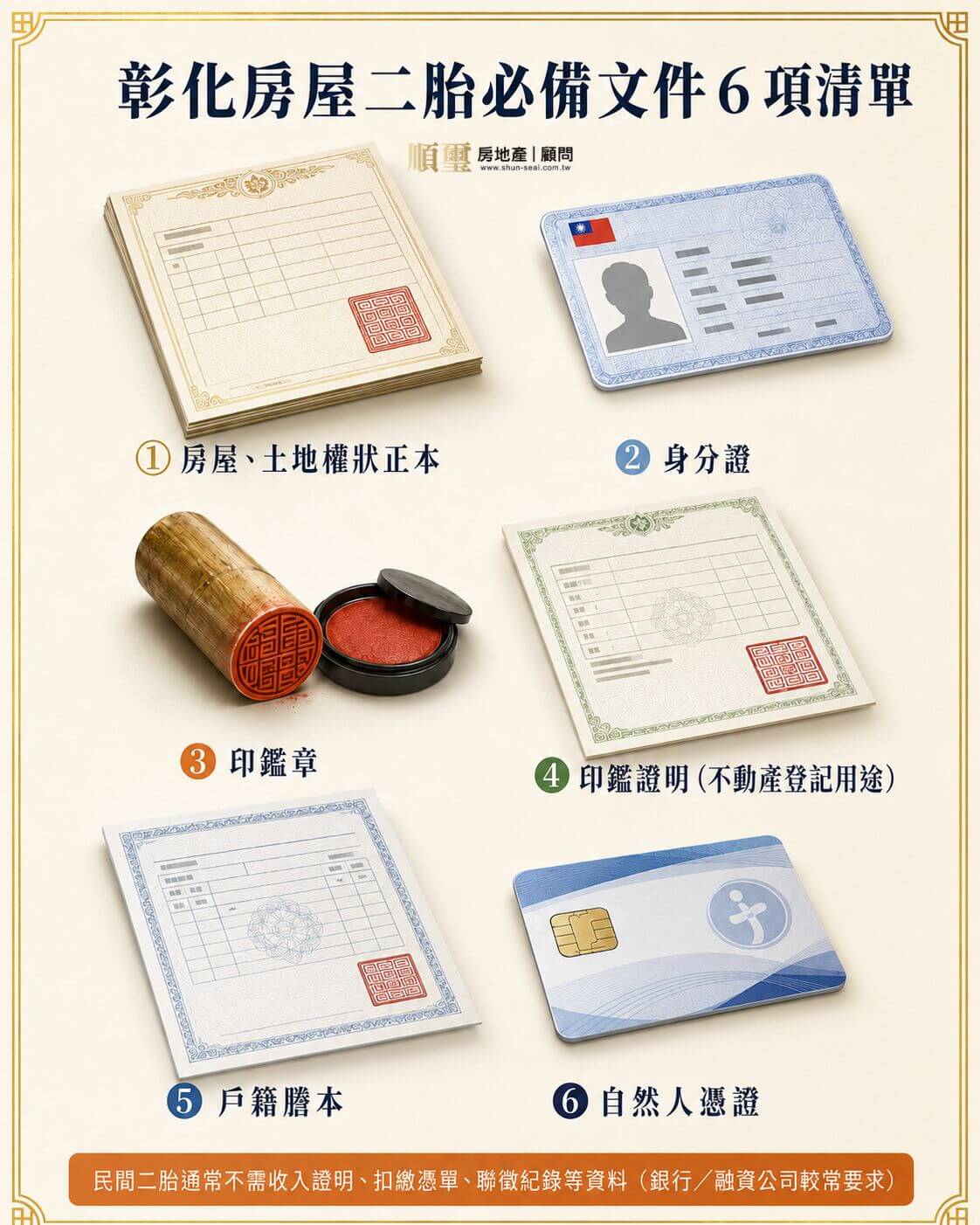 彰化房屋二胎必備文件 6 項清單:房屋土地權狀正本、身分證、印鑑章、印鑑證明、戶籍謄本、自然人憑證,民間二胎不需收入證明與聯徵紀錄