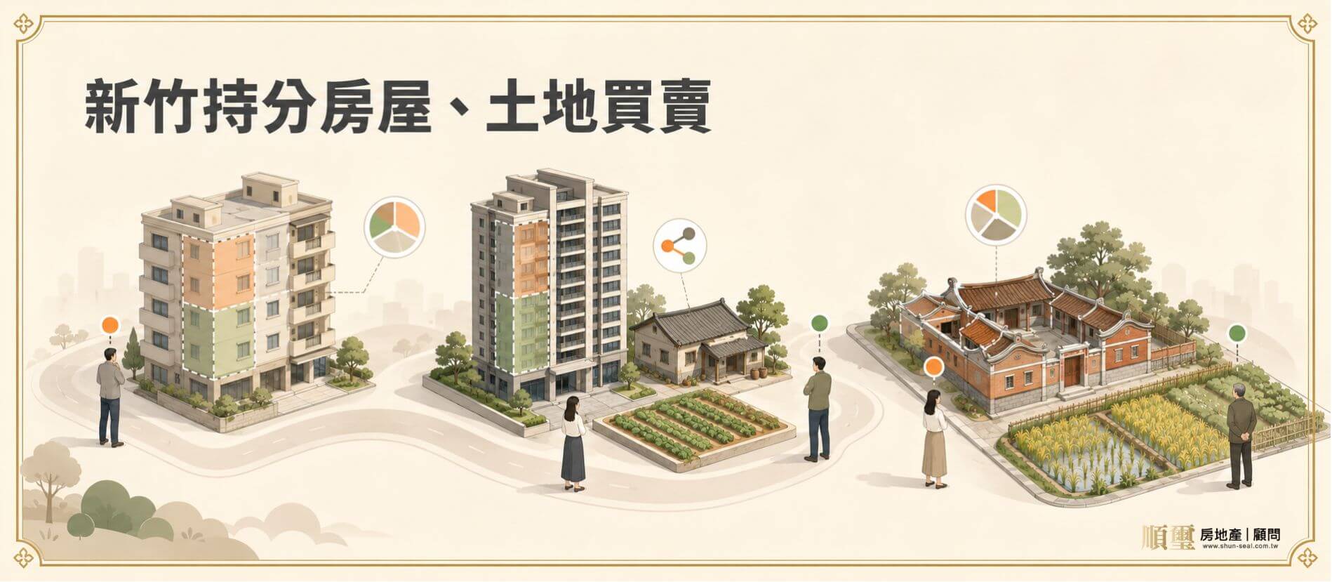 新竹持分房屋、土地買賣，市區公寓、竹北與縣區客家庄祖產的共有持分示意