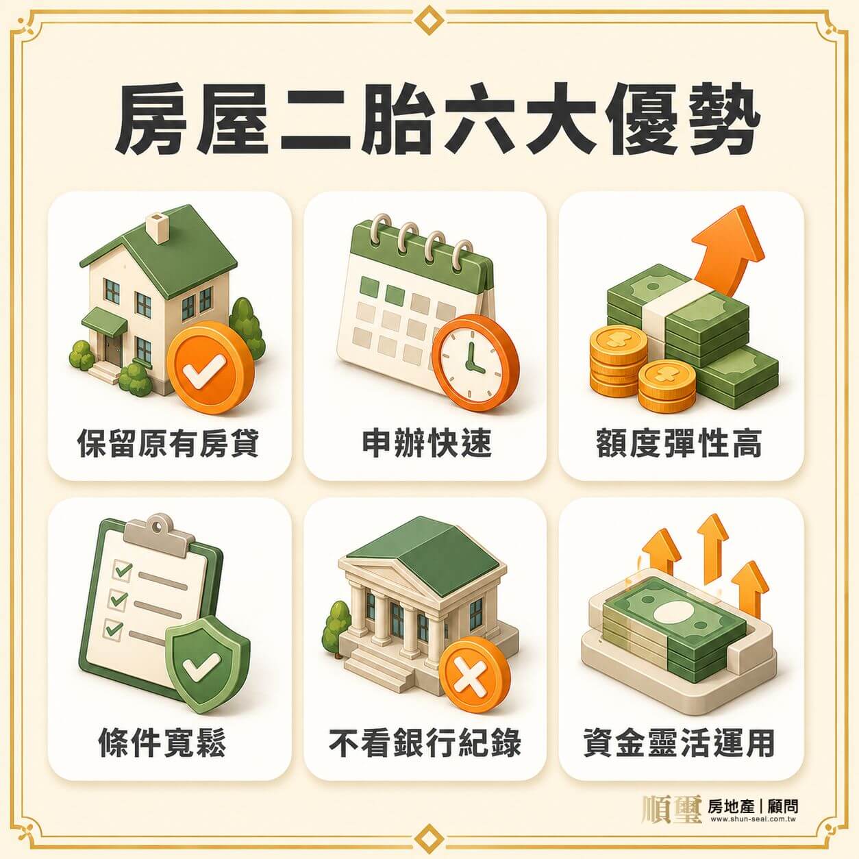 房屋二胎必備文件：權狀正本、身分證、印鑑章、印鑑證明、戶籍謄本、自然人憑證