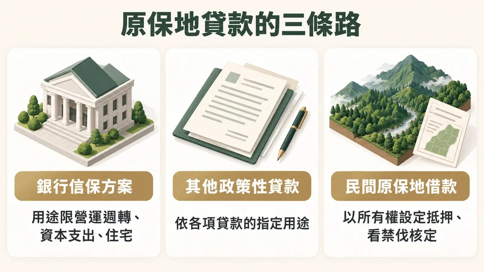 原保地貸款三條路:銀行信保方案、其他政策性貸款、民間原保地借款,各自看的條件不同