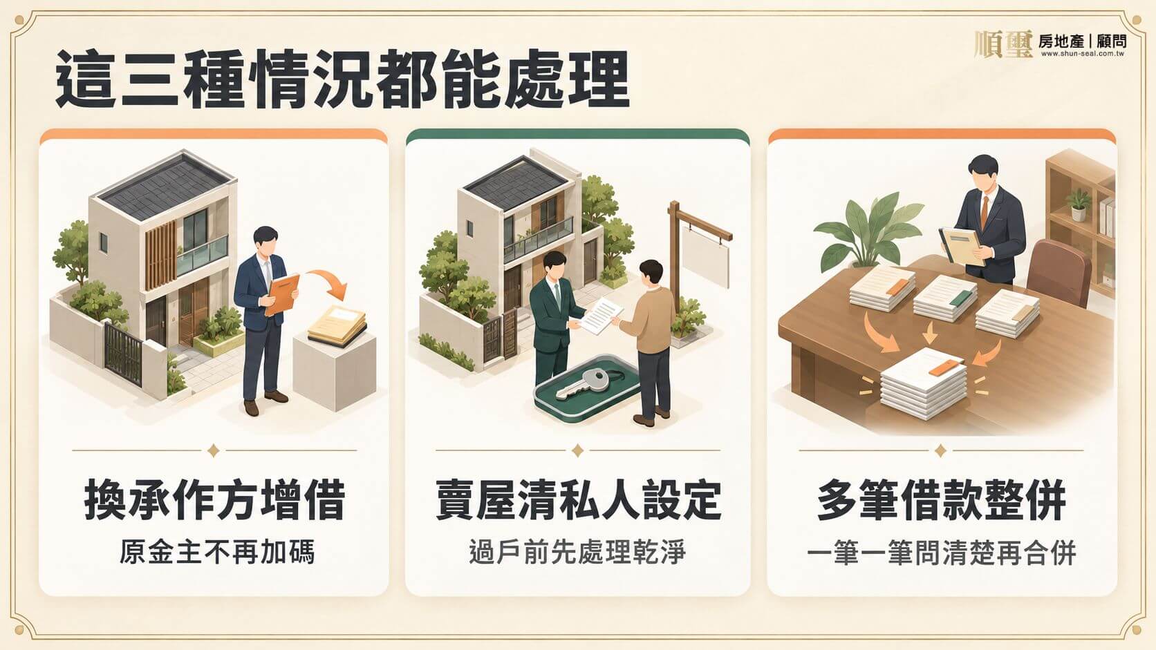 換承作方增借、賣屋清掉私人設定、多筆借款整併三種代償案件的承接類型