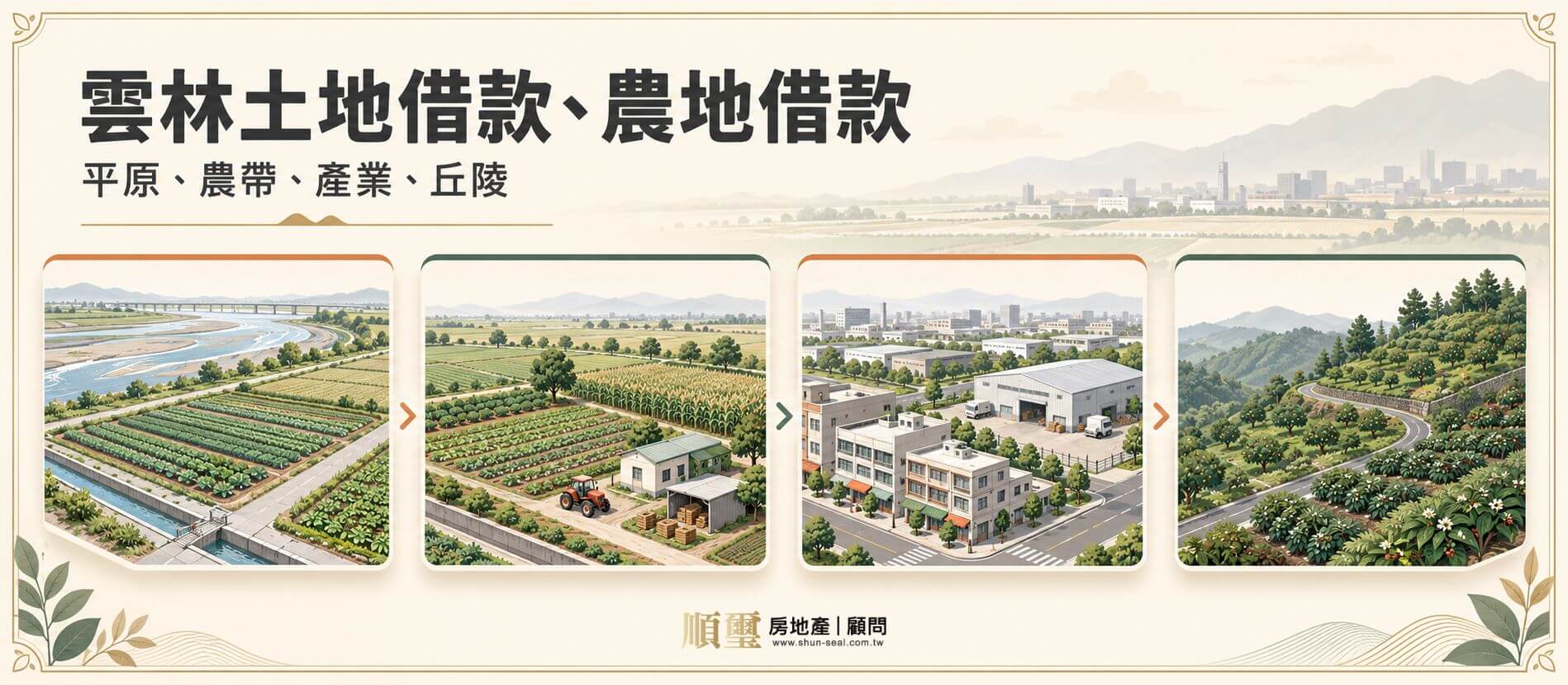 雲林土地借款的四種地：濁水溪沖積農帶、平原輪作農地、都市計畫街廓與產業用地、古坑丘陵坡地的等距示意圖