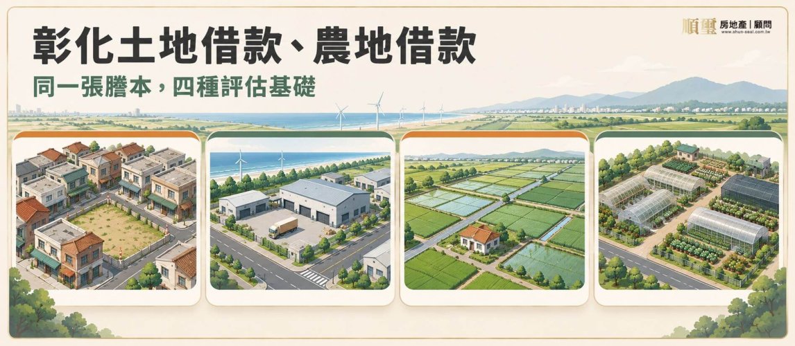 彰化土地借款的四種評估基礎：市街建地、彰濱工業用地、平原農牧用地與園藝苗木農地的等距示意圖