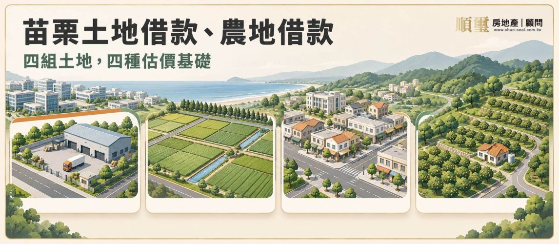 苗栗土地借款的四組土地估價基礎：產業用地、海線農地、市街用地與丘陵果樹農地的等距示意圖
