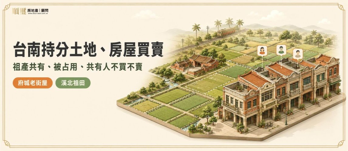 台南持分土地、房屋買賣示意圖，左為府城連棟老街屋、右為溪北方格祖田，呈現一屋一地多位共有人的持分共有狀況