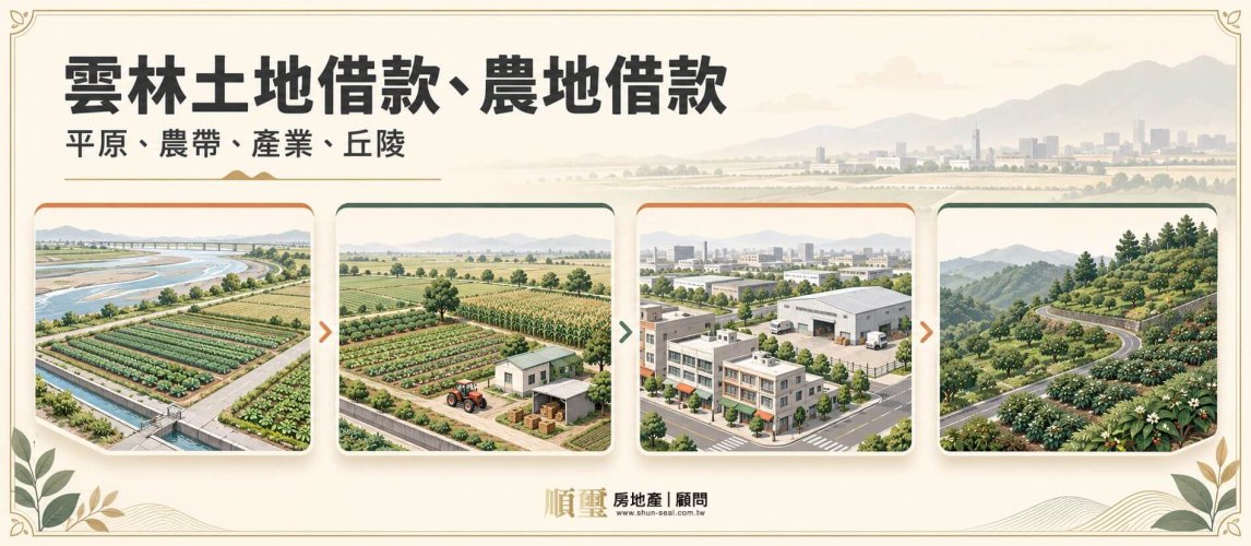 雲林土地借款的四種地：濁水溪沖積農帶、平原輪作農地、都市計畫街廓與產業用地、古坑丘陵坡地的等距示意圖